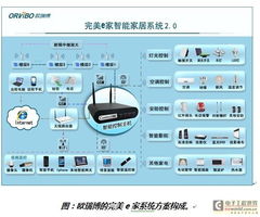 消費電子產品的下一片藍海 RF模塊
